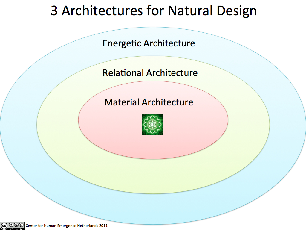 3-architectures