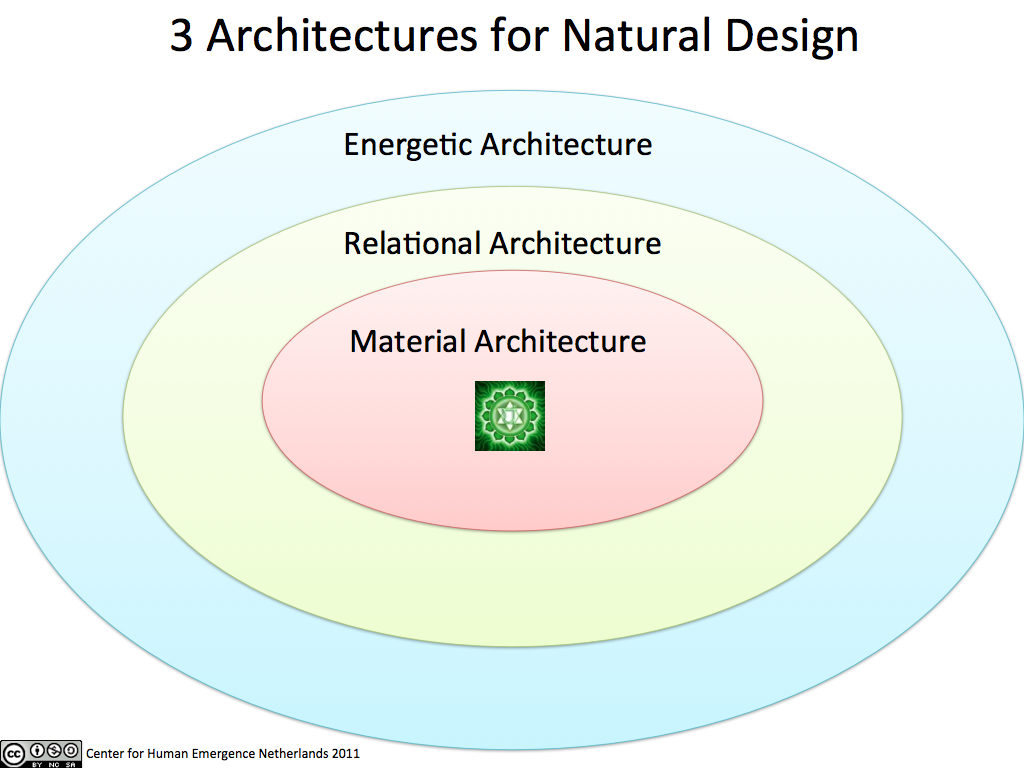 3-architectures-002